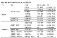판교ㆍ서울 도심 등 근린상가 분양 봄바람