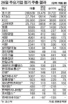 주식회사 엔엔티디엠씨 | 첫 '주총 데이'…일부 코스닥社 임원선임 '진통'
