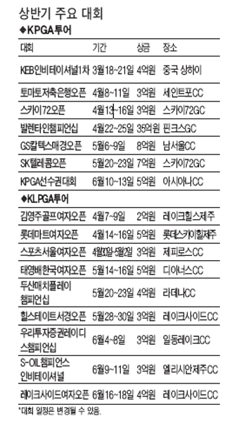[골프야 반갑다] 올 시즌 골프투어 막오른다…다승·상금왕 맞혀보세요~