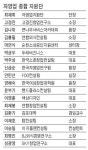 제이비지외식종합컨설팅 | [창업·자영업 로드쇼] (5)울산·(6)구미 ‥주말에도 열기 후끈…이번주 제천ㆍ강릉ㆍ속초서 '창업 코치'