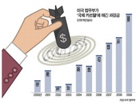 [Law&Biz] 국제 카르텔 '규제 덫'…리니언시로 넘어라