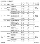 길 열리는 곳에 돈 몰린다…아파트도 마찬가지죠