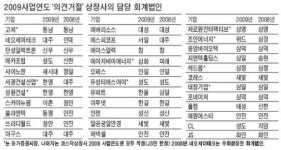 부실 감사 회계법인들 나 떨고 있니