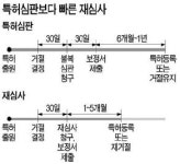 특허 거절땐 재심청구 하세요