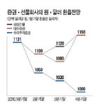 [원화강세 투자전략] 외국인 바이 코리아 꾸중…2분기엔 달러 1050원까지 하락