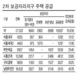 [2차 보금자리 내달 분양] 남양주 진건에 별내선 전철…경기지역 4곳 5103억원 들여 교통망 개선