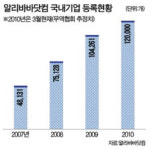 클릭만으로 수출 500만弗…中企 비행기 탈 일 없어요