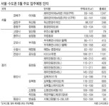[5월 입주 아파트] 미아뉴타운서만 2577채 집들이…새 아파트로 전세 옮겨볼까