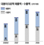 대봉아크로텍, 플랜트 넘어 원전 설비시장 진출