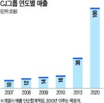 CJ 그린바이오 세계 1위 日아지노모토 뛰어넘겠다