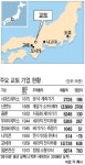 [한국기업 교토식 경영 배우기 열풍] 잃어버린 10년에도 10배 성장…한우물 오너경영 빛 봤다