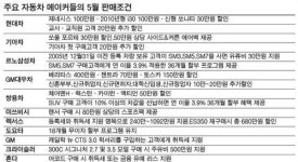 [오토뉴스] 경기 풀릴 때 주도권 쥐자…국내ㆍ수입차 할인 폭 더 커졌다