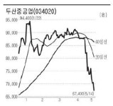 밥캣 증자 필요없다…두산重 CFO 직접해명