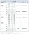 ‘송도 더프라우 2차’, 3순위서도 결국 미분양