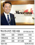 [전국구 프랜차이즈 탐방] 치킨브랜드 원조 '멕시카나' 가맹점 홍보비까지 절반 지원