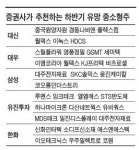 소재·플랜트 관련주…유망 스몰캡 찾기 활발