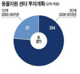 [기업하기 좋은 충남] 농축산 바이오‥동물자원 기술 38건 맞춤 제공