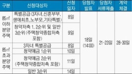 인천 서창2지구 보금자리 2,134세대 공급