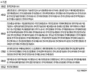 기관 평가에선 한전 최우수…최하위는 한국전파진흥원
