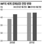 [한상춘의 국제경제 읽기] 4가지 경우의 수로 본 하반기 이후 증시