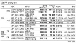 파주 교하·광주 수완 등 이번주 7개단지 청약