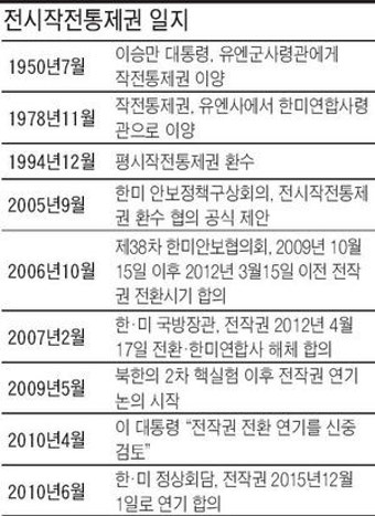 [한ㆍ미 정상회담] 李대통령 