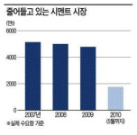 시멘트 업계, 태양광ㆍ레저…신사업 찾기 분주
