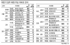 [아파트 입주포기 대란] 아파트 계약 한번 잘못해 인생 이렇게 꼬일줄… 한숨