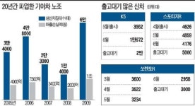 기아차 노조, 양재동 본사 앞 천막 농성