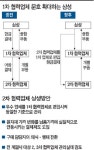 [1차 협력업체 대폭 확대] 相生 틀 다시 짜는 삼성…2ㆍ3차 협력사로 현금 흐르게 한다