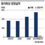 고무부품 강자 동아화성, 멕시코에 공장 짓는다