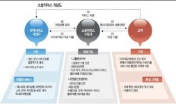 [소셜 커머스가 뜬다] 공동구매로 외식·공연·스파 반값에…새 비즈 모델 부상
