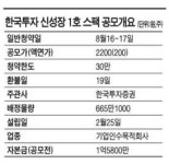 [공모기업] 한국투자 신정장 스팩‥LED·2차전지·태양광 기업이 타깃