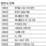 [代를 잇는 家嶪] (99) 창전사, 에나멜銅線 47년 한우물…불량률 0 달성