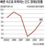 [글로벌 워치] 올해 성장률 8% 넘어…물가급등에 출구전략 열차 탄 '슈퍼 코끼리'