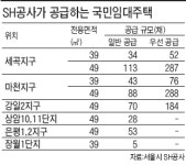 국민임대 1321채 9월 13일 청약