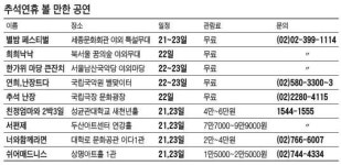 [즐거운 한가위] 볼 만한 공연ㆍ연극, 퓨전 국악ㆍ사물놀이ㆍ난장…한가위 분위기 물씬