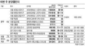 세곡·마천ㆍ강일2 시프트 6일 청약 대전