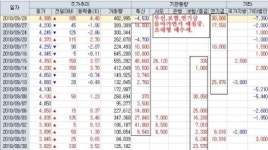 한국증시에서 또 한번 엄청난 공룡이 탄생한다!