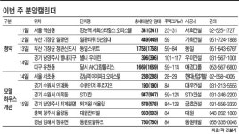 별내·부산 정관 등 이번 주 5곳 청약