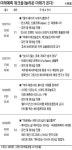 [글로벌 인재포럼 2010] 富의 질서 재편할 신산업ㆍ신기술…미래 드림팀이 제시한다