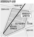 [창업·자영업 전국 로드쇼] (8) 경북 포항, 실개천거리 주변 젊은층 타깃 업종 밀집