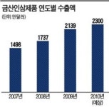 서남해죽순백세웰빙식품 | [서남권 경제벨트 뜬다] '금산 인삼' 글로벌 웰빙 건강식품으로 떴다