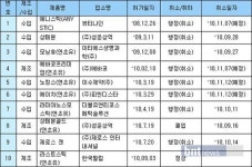 부분 전자담배 판매중단, 품질검사 결과 9종 허가 취소!