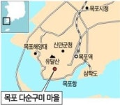 [감성 여행] 다순구미 마을…풍랑과 맞선 투박한 삶…그래도 마음만은 따숩구나