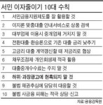 "대부업체에는 직접 연락하세요"