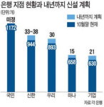 국민, 지점 통폐합으로 효율 향상