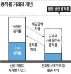 풍납동ㆍ종묘 주변, 경주ㆍ공주 등 혜택 볼 듯