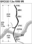 동부간선道 지하화 본격 추진 … 군자~대치 왕복 4차로 신설