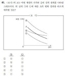 언어 46번 문제, 전문가들 “정답없다” 의혹제기에 ‘대혼란’
